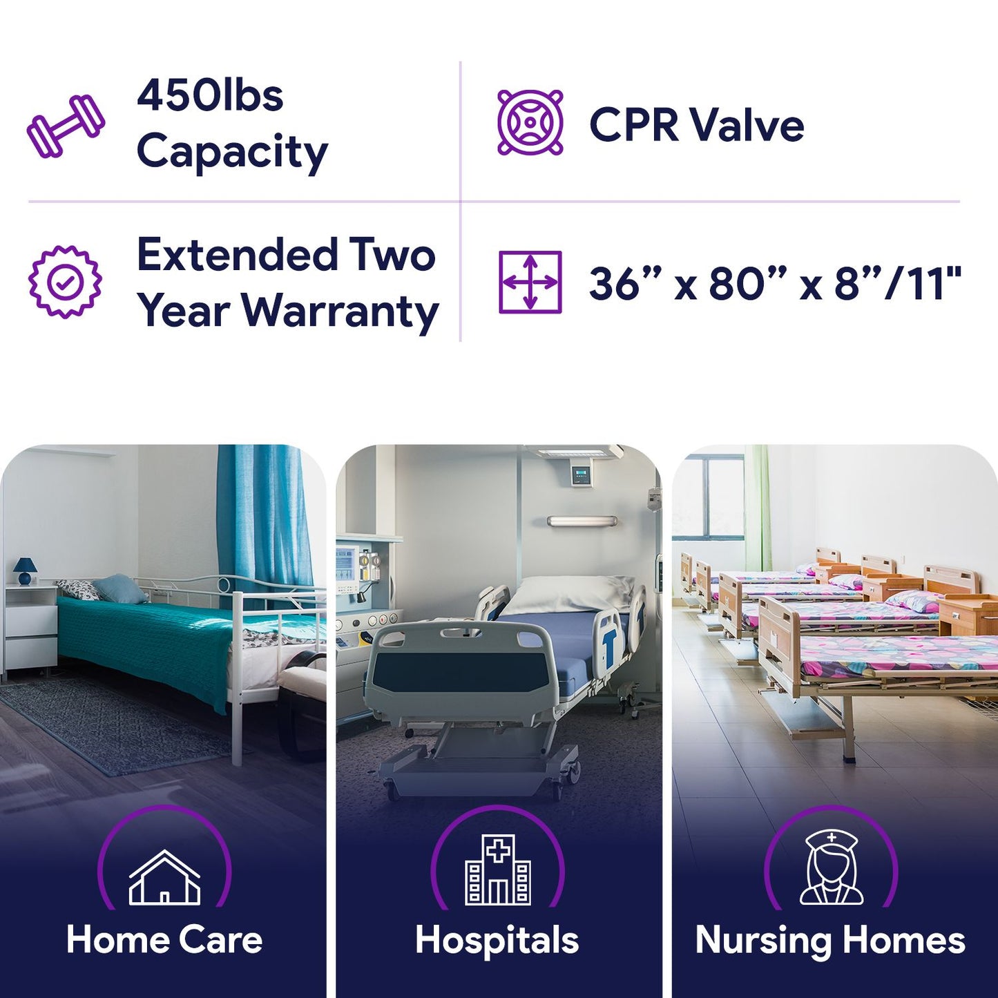 Low Air Loss / Alternating Pressure Mattress System w/ Deluxe Digital Pump and Cell-On-Cell Support Base w/ Raised Rail 36x80x8/11