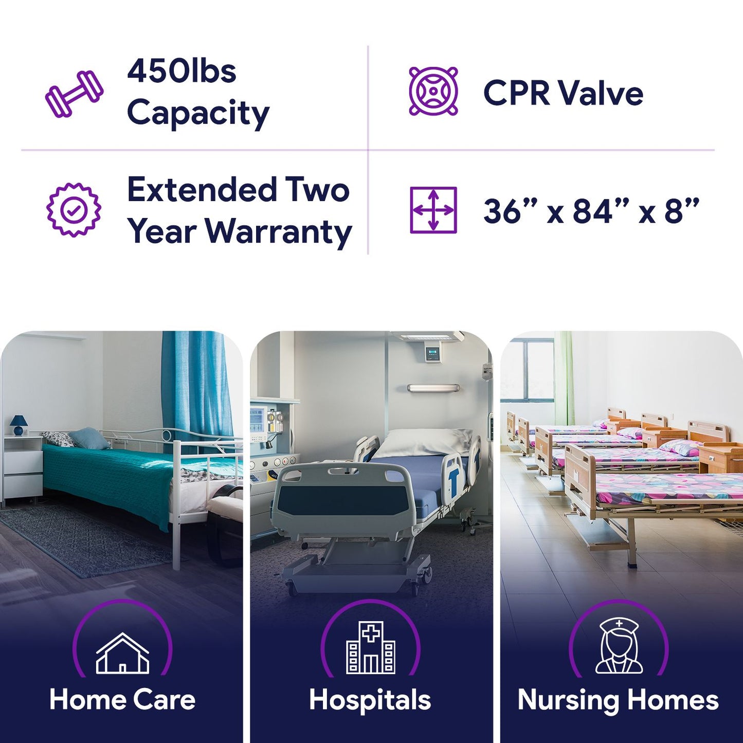 Low Air Loss / Alternating Pressure Mattress System w/ Deluxe Digital Pump and Cell-On-Cell Support Base 36x84x8