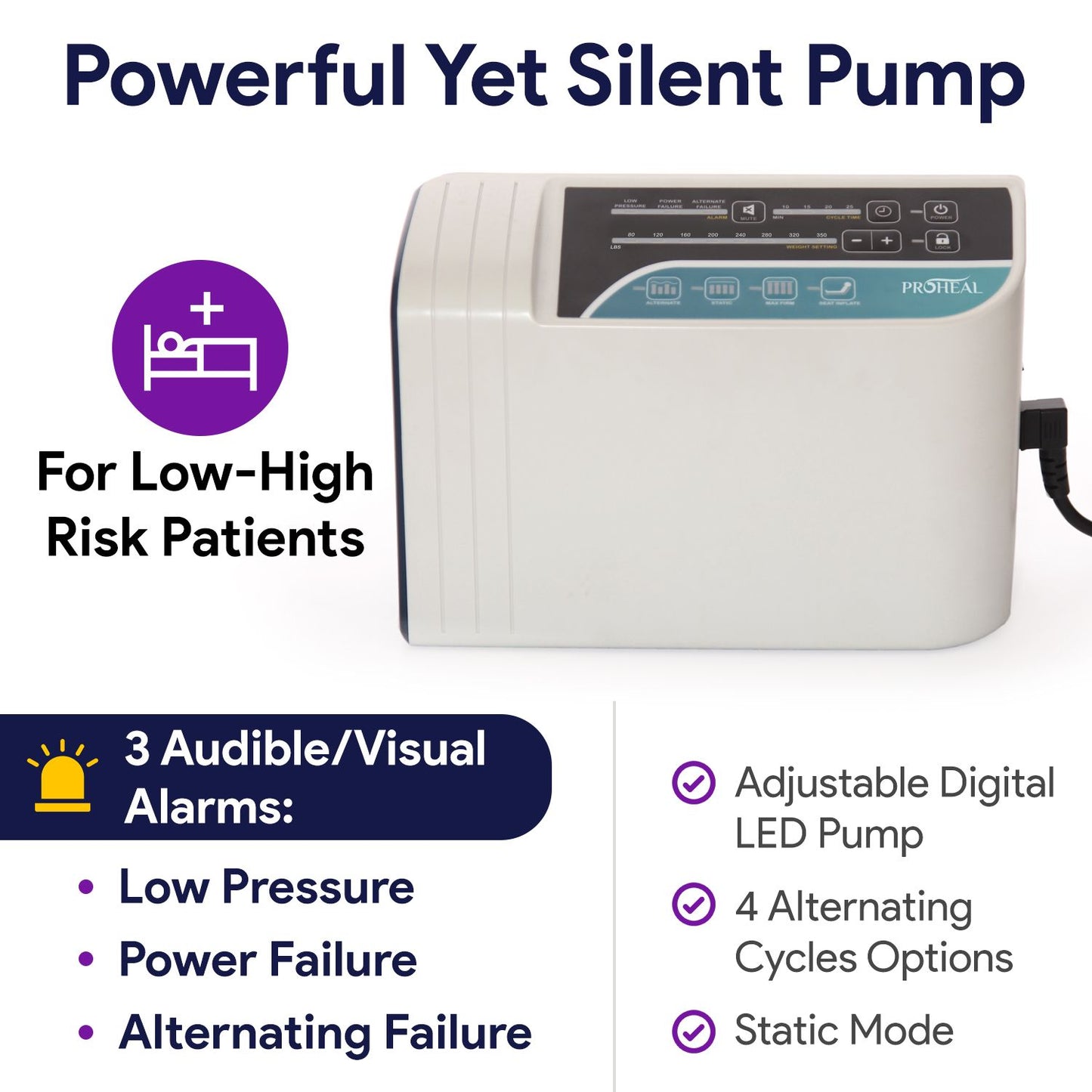 Low Air Loss / Alternating Pressure Mattress System w/ Deluxe Digital Pump and Cell-On-Cell Support Base w/ Raised Rail 36x80x8/11