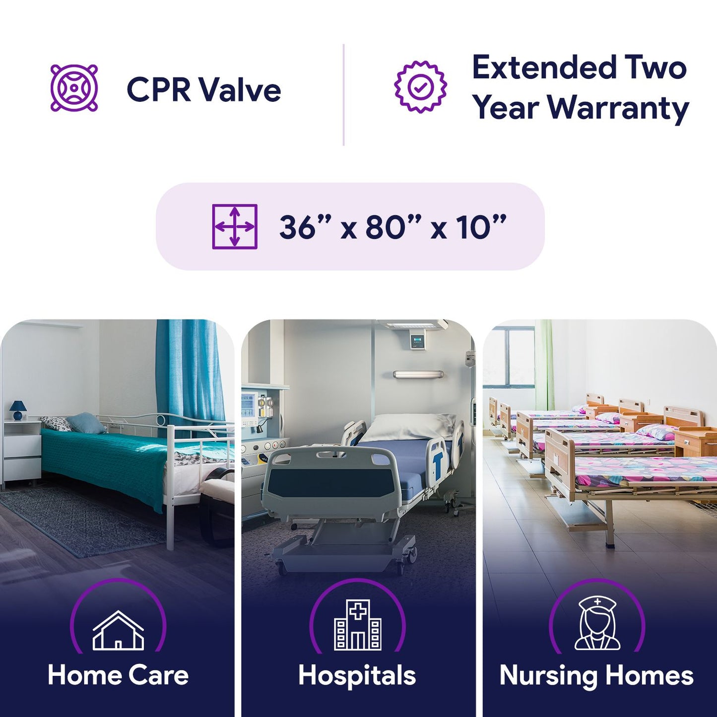 Low Air Loss / Alternating Pressure Mattress System w/ 660lb weight capacity 36x80x10