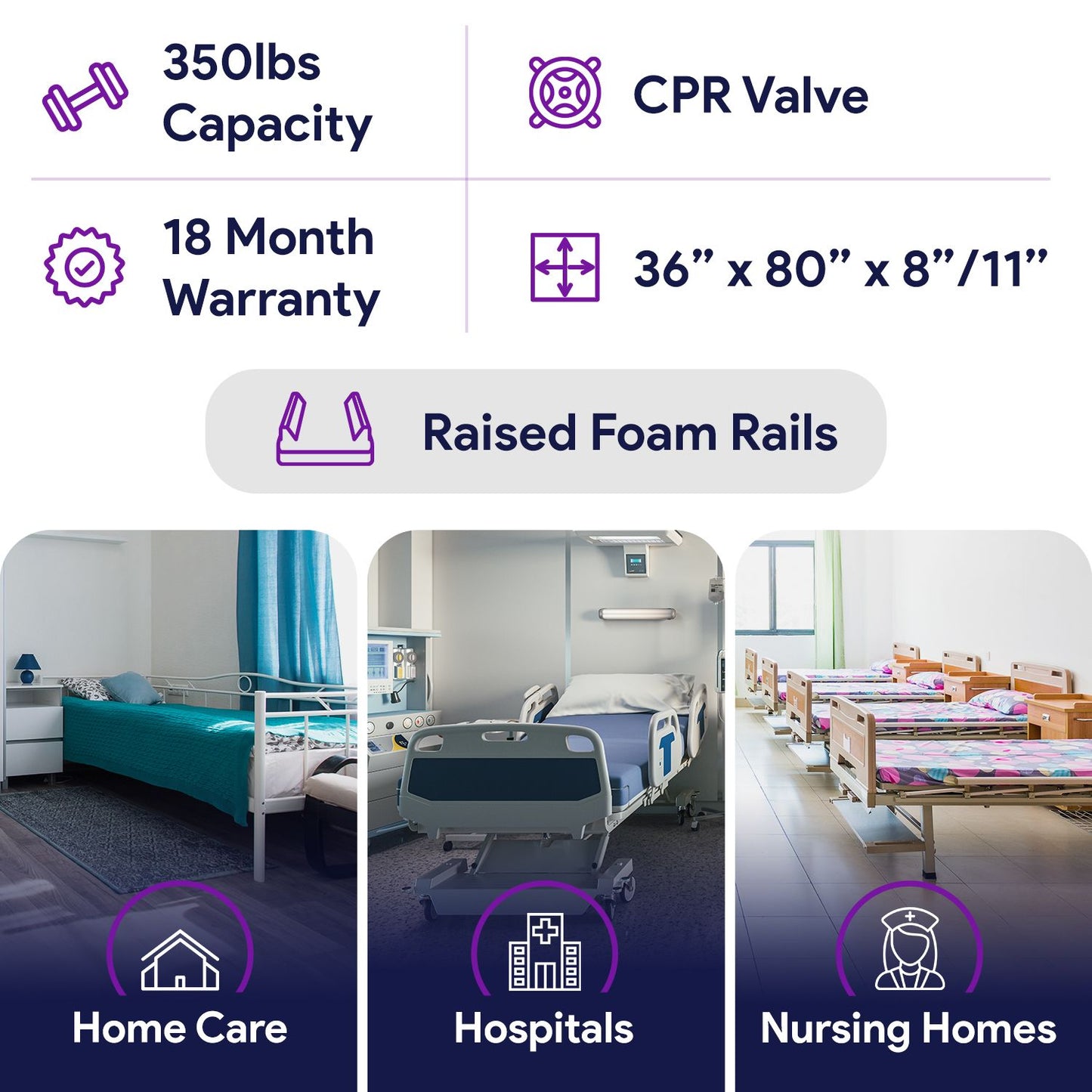 Low Air Loss / Alternating Pressure Mattress System w/ Raised Rails 36x80x8/11
