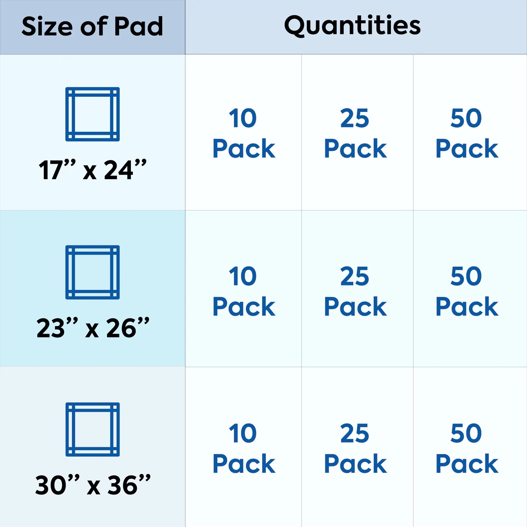 Incontinence Bed Pads Disposable Navy - ProHeal-Products