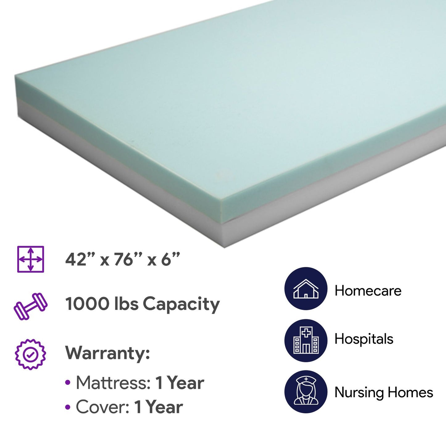 High Density Bariatric Foam Hospital Bed For Bed Sore Prevention