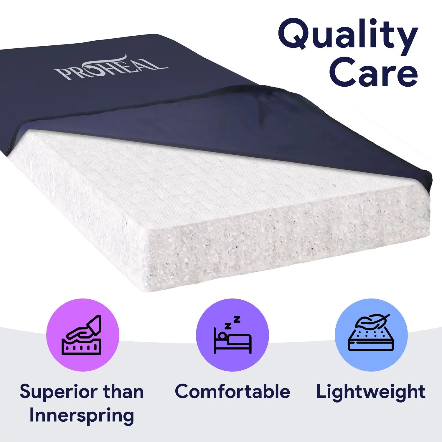 Densified Fiber Hospital Bed Mattress - Bed Sore Prevention ProHeal