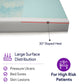 Memory Foam Hospital Bed Mattress, Gel Layer -Railed- 36"x84"x9"
