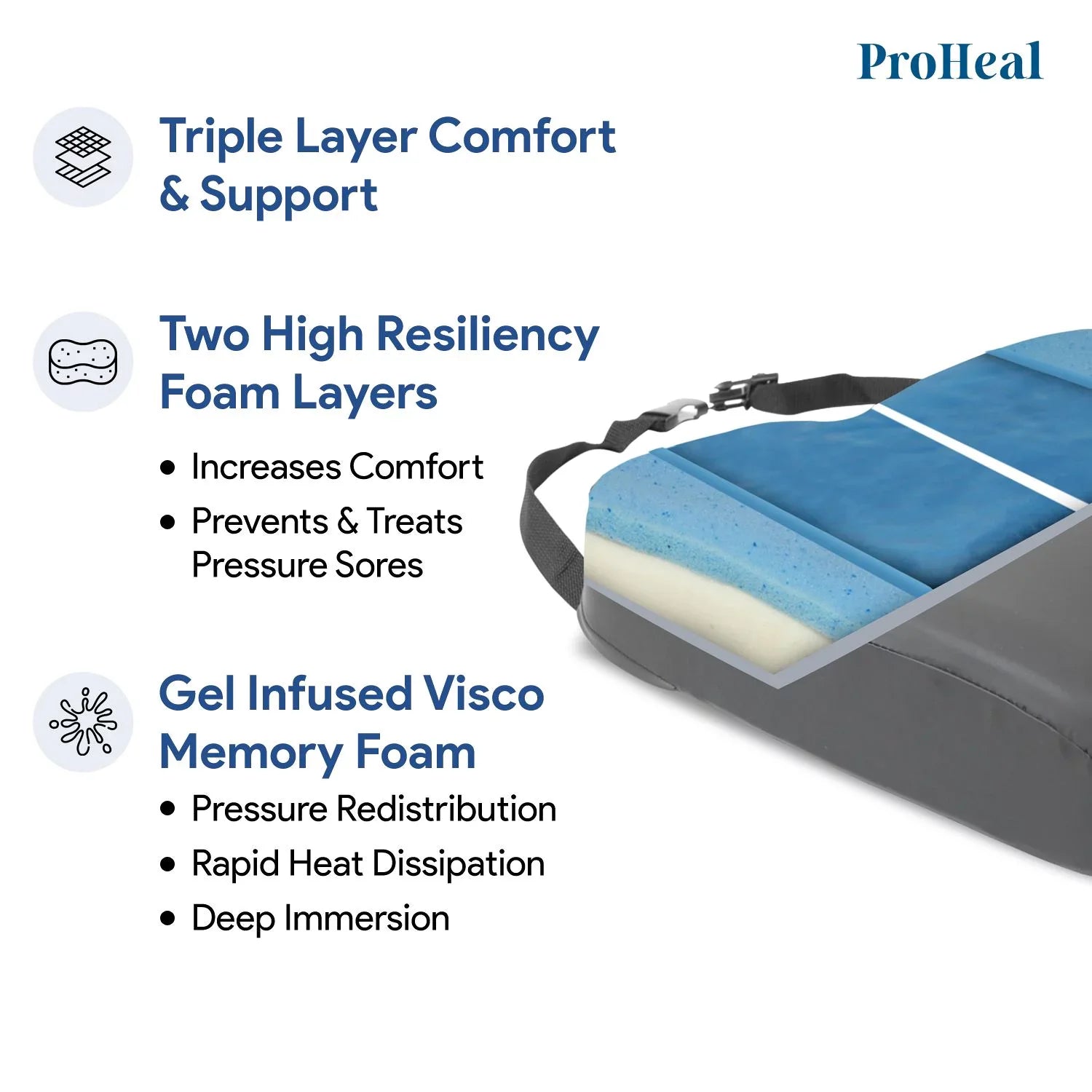 layered wheelchair cushion foam and gel construction