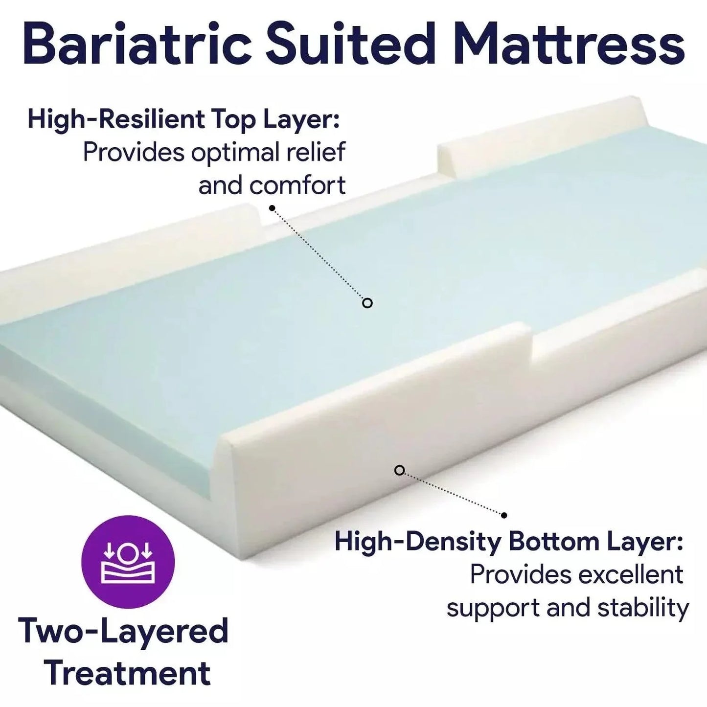 Bariatric Foam Hospital Bed For Bed Sore Prevention ProHeal